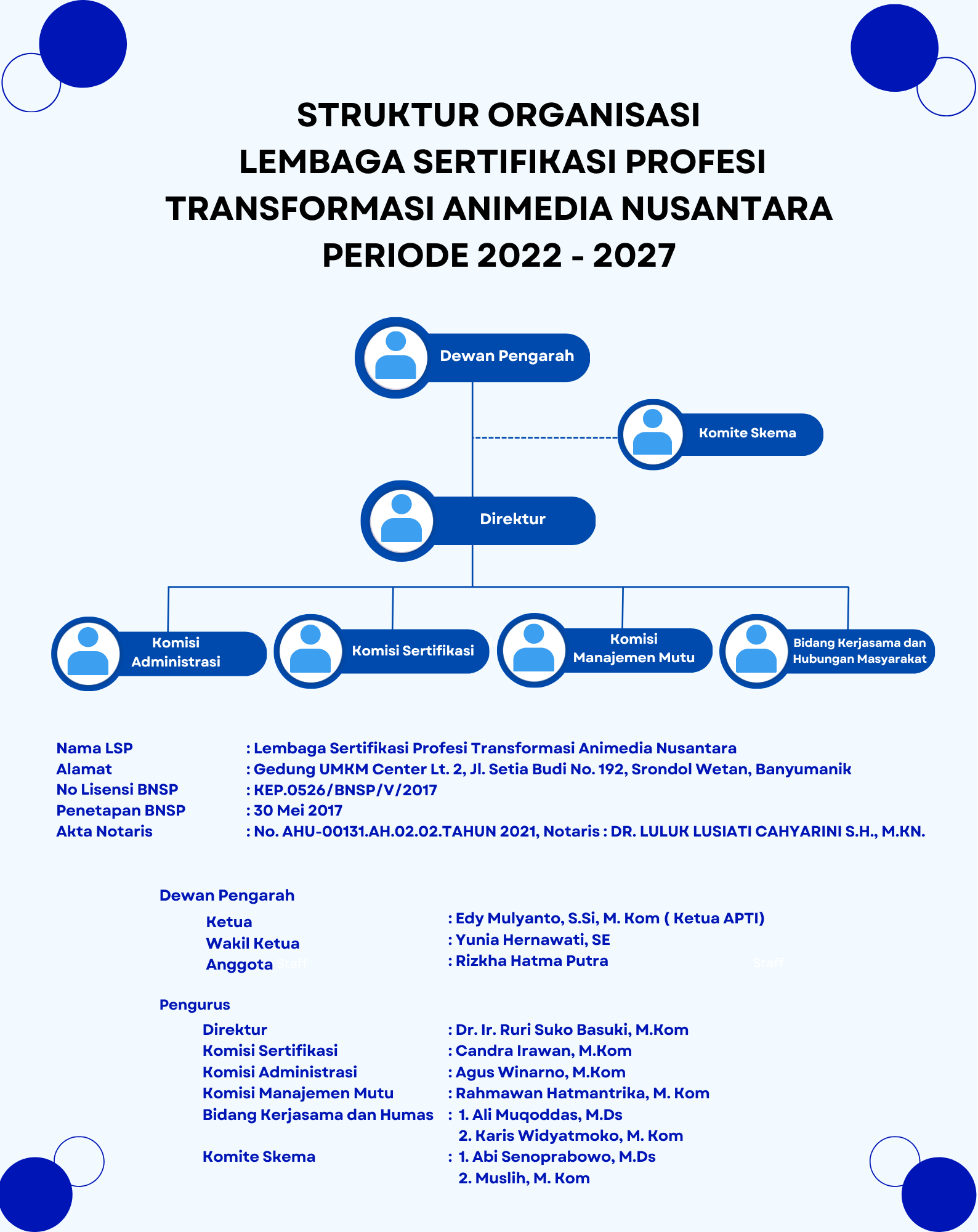 STRUKTUR ORGANISASI
